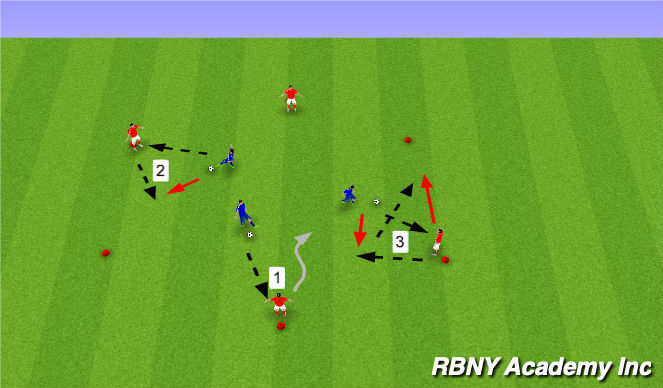 Football/Soccer Session Plan Drill (Colour): passing introduction (3Progressions)