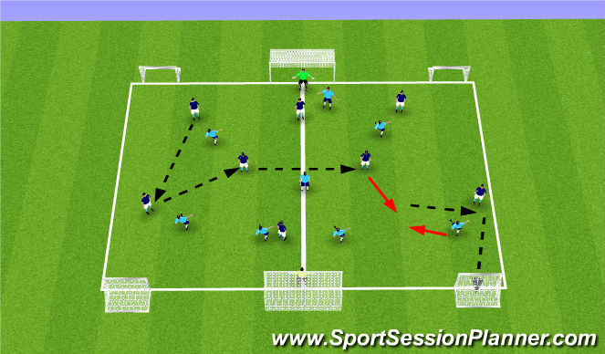 Football/Soccer Session Plan Drill (Colour): Midfield point of attack