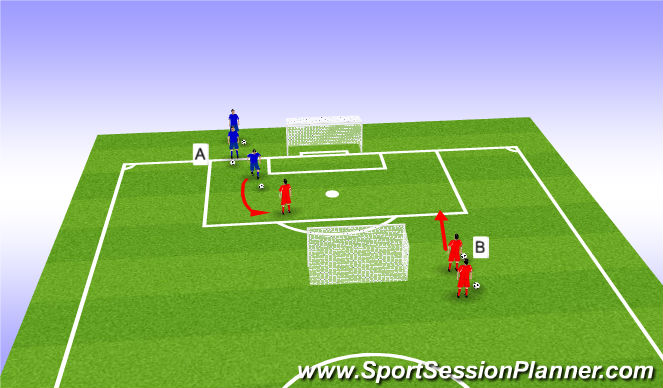 Football/Soccer Session Plan Drill (Colour): 1v1 Transition