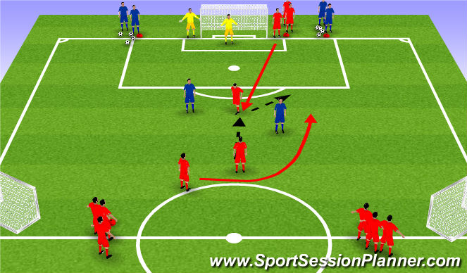 Football/Soccer Session Plan Drill (Colour): 3v2