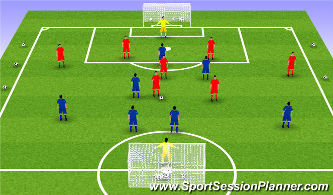 Football/Soccer Session Plan Drill (Colour): SSG