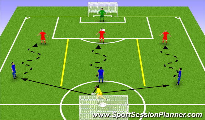 Football/Soccer Session Plan Drill (Colour): Screen 3