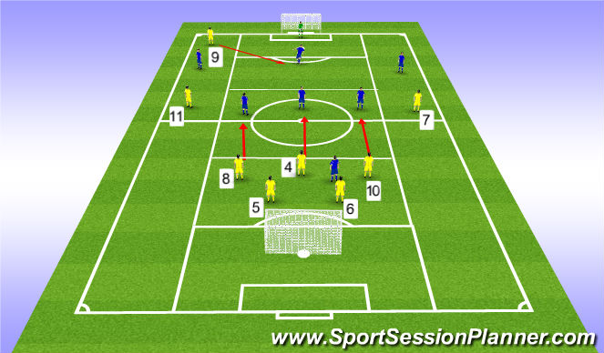 Football/Soccer Session Plan Drill (Colour): Phase of play