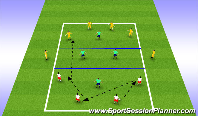 Football/Soccer Session Plan Drill (Colour): Transition-Through the gap