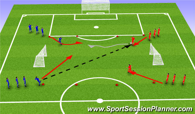 Football/Soccer Session Plan Drill (Colour): 2v2s