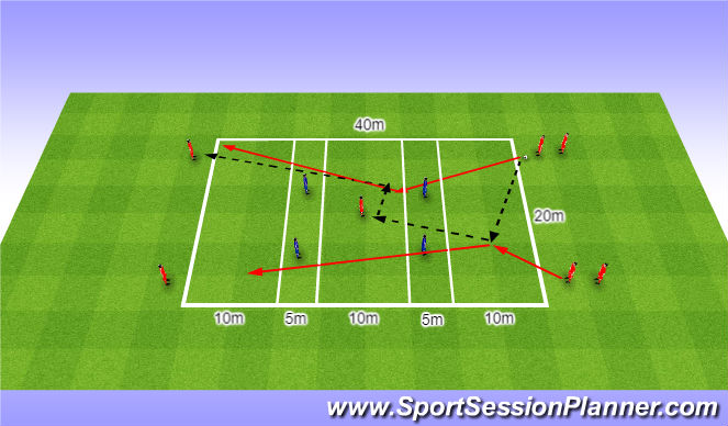 Football/Soccer Session Plan Drill (Colour): One touch combo Barca drill. Bez przyjęcia kombinacje.