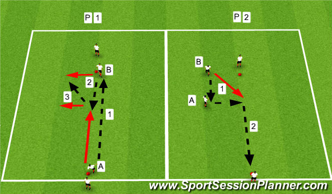 Football/Soccer Session Plan Drill (Colour): 1-2 Technical