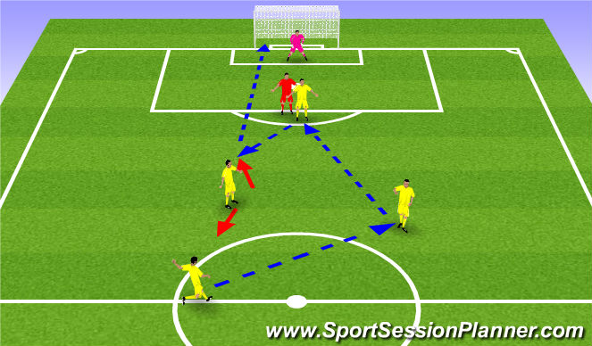 Football/Soccer Session Plan Drill (Colour): Receiving Underneath