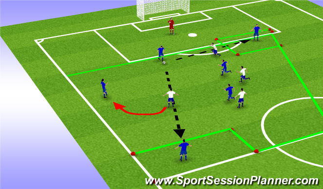 Football/Soccer Session Plan Drill (Colour): Analytical Functional: Zone 3 Flank Block