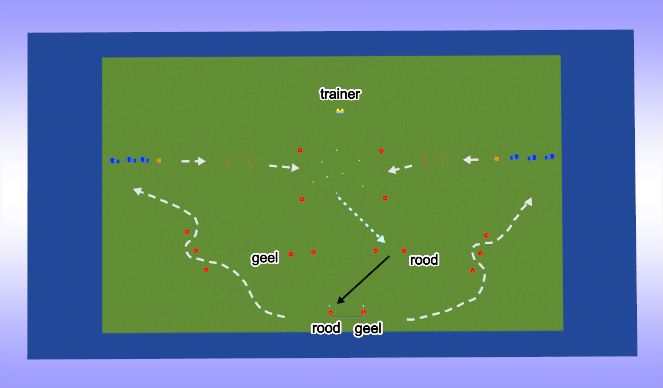 Hockey Session Plan Drill (Colour): Deel 1: Rood of geel 8'