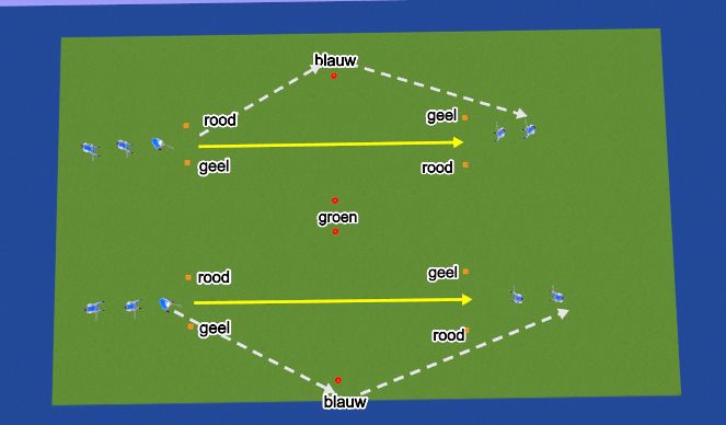 Hockey Session Plan Drill (Colour): Deel 2: Pass and run 8'
