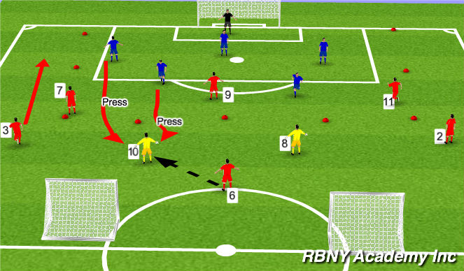 Football/Soccer Session Plan Drill (Colour): 7v6 Attacking a Low Pressure Block