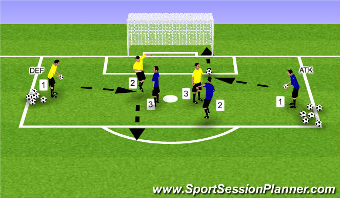 Football/Soccer Session Plan Drill (Colour): Headers with pressure