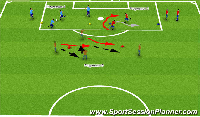 Football/Soccer Session Plan Drill (Colour): Defensive Warmup