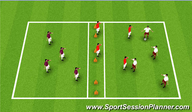 Football/Soccer Session Plan Drill (Colour): Three Team Overload with Goals