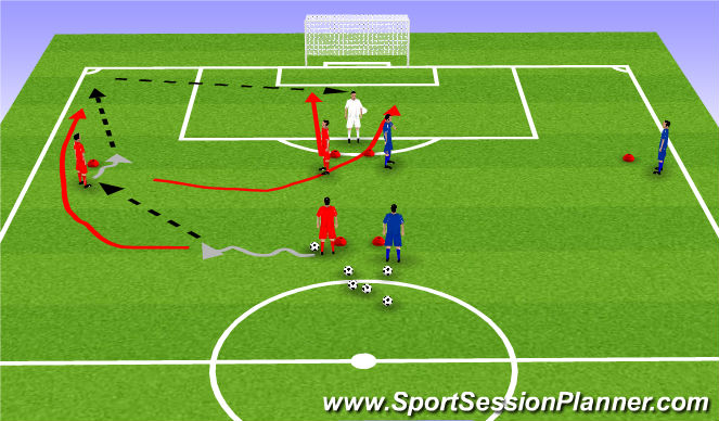 Football/Soccer Session Plan Drill (Colour): Overlap Progression 1