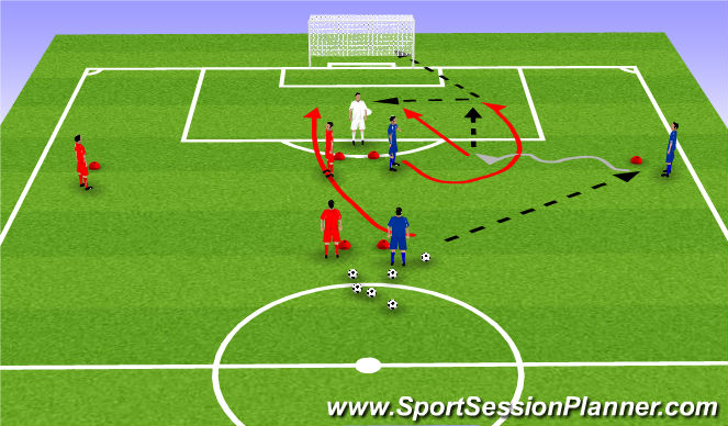 Football/Soccer Session Plan Drill (Colour): Overlap Progression 2