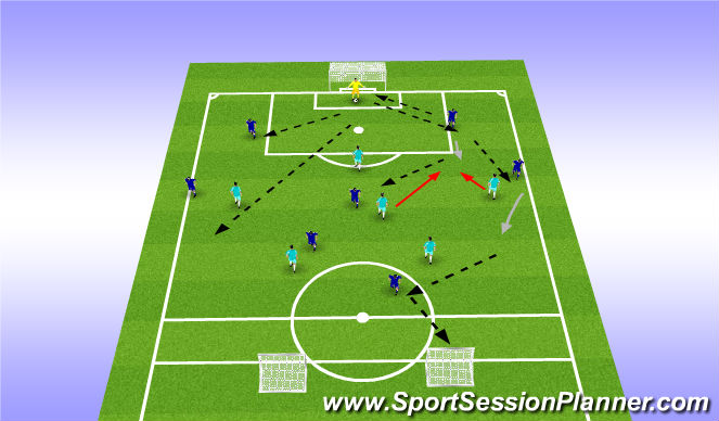 Football/Soccer Session Plan Drill (Colour): Orientation