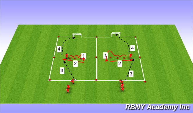 Football/Soccer Session Plan Drill (Colour): Change direction