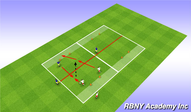 Football/Soccer Session Plan Drill (Colour): Main Activity