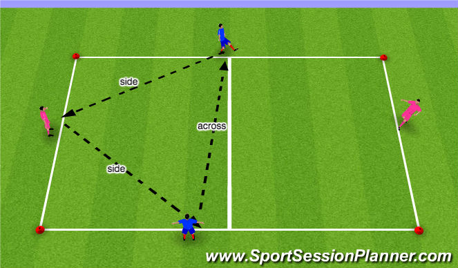 Football/Soccer Session Plan Drill (Colour): phase 1