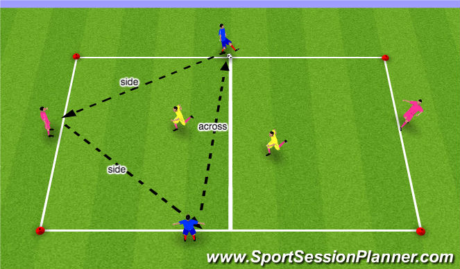 Football/Soccer Session Plan Drill (Colour): phase 2