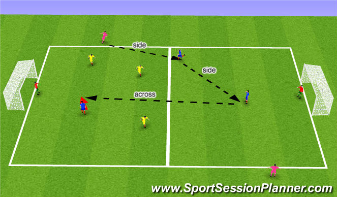 Football/Soccer Session Plan Drill (Colour): phase 4