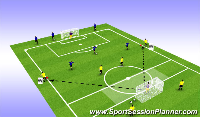 Football/Soccer Session Plan Drill (Colour): 3v2 into 4v3