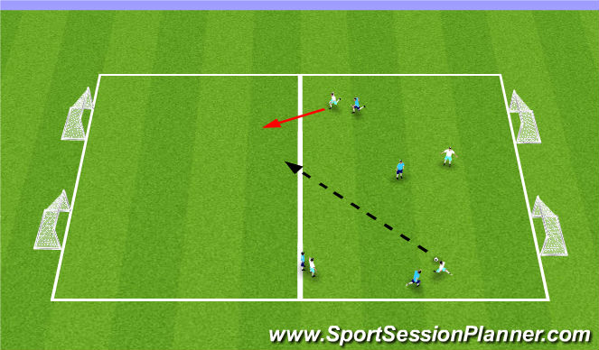 Football/Soccer Session Plan Drill (Colour): Midfield game
