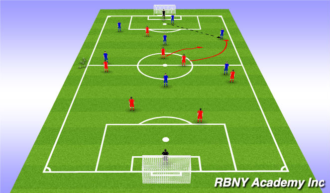 Football/Soccer Session Plan Drill (Colour): Free Play/Scrimmage