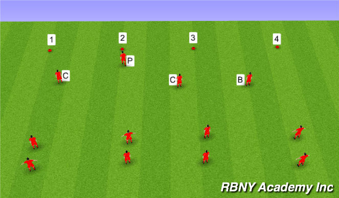 Football/Soccer Session Plan Drill (Colour): Pressure, Cover, Balance