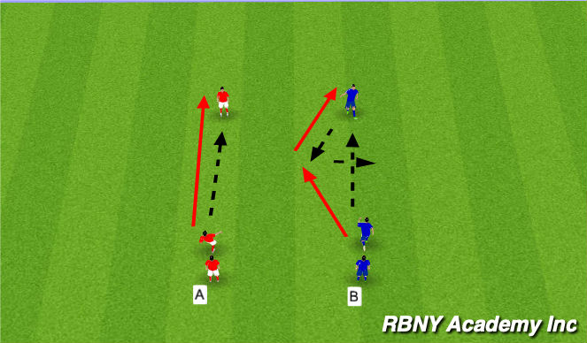 Football/Soccer Session Plan Drill (Colour): introduction