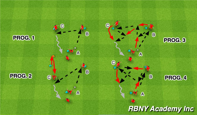 Football/Soccer Session Plan Drill (Colour): Technical: Ajax Triangle