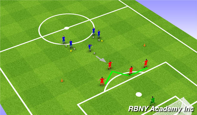 Football/Soccer Session Plan Drill (Colour): THEY 3-4: Backline Alignment 1