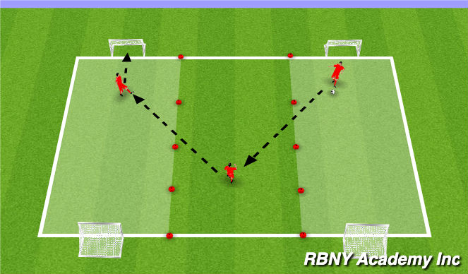 Football/Soccer Session Plan Drill (Colour): Intro
