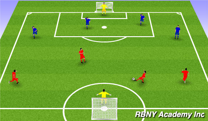 Football/Soccer Session Plan Drill (Colour): Scrimmage