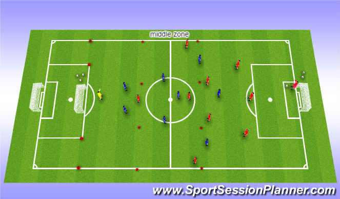 Football/Soccer Session Plan Drill (Colour): Out of Possession vs 1-3-5-2 - Conditioned Small Sided