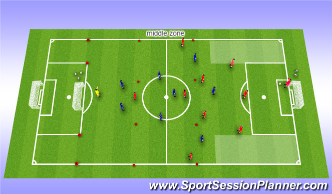 Football/Soccer Session Plan Drill (Colour): In Possession vs 1-3-5-2 - Conditioned Game