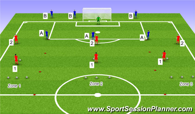 Football/Soccer Session Plan Drill (Colour): Attack V Defence Wave