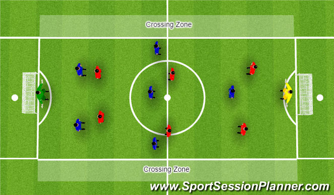 Football/Soccer Session Plan Drill (Colour): Small Sided Game