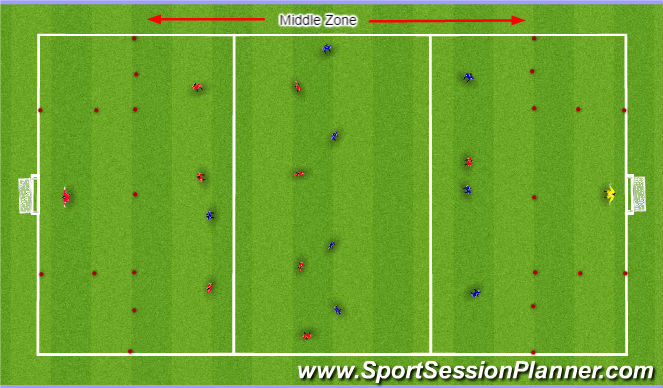 Football/Soccer Session Plan Drill (Colour): Conditioned Small Sided Game