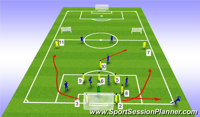 Football/Soccer Session Plan Drill (Colour): Set Piece practice