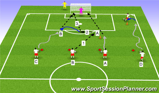 Fútbol Ejercicio del Plan de Sesiones (Color): Shooting (Technical Work)