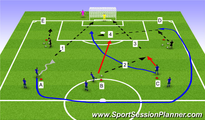 Fútbol Ejercicio del Plan de Sesiones (Color): Crossing and Finishing