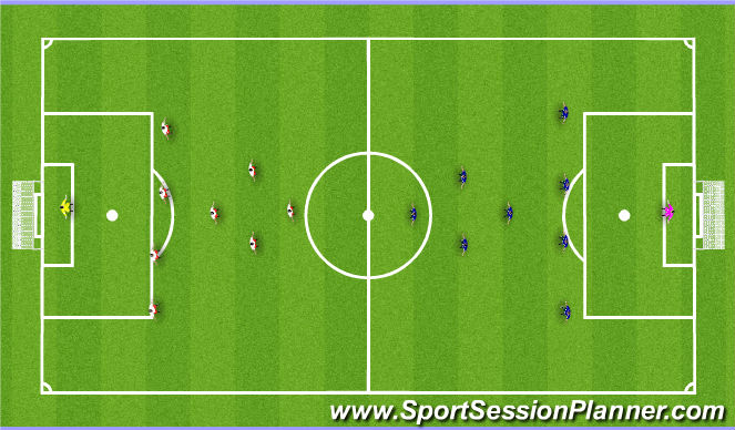 Fútbol Ejercicio del Plan de Sesiones (Color): SSG 9v9