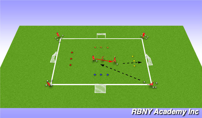 Football/Soccer Session Plan Drill (Colour): Main Activity