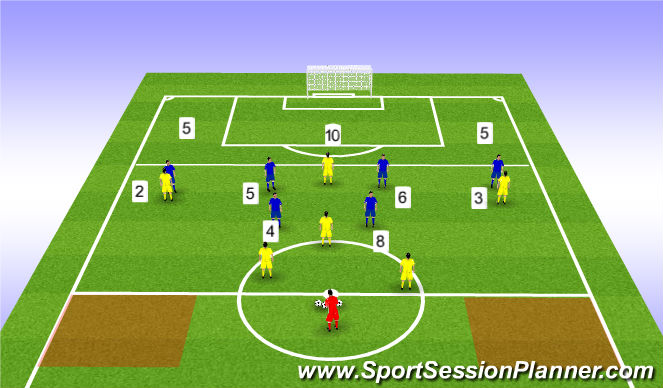 Football/Soccer Session Plan Drill (Colour): Themed Practice