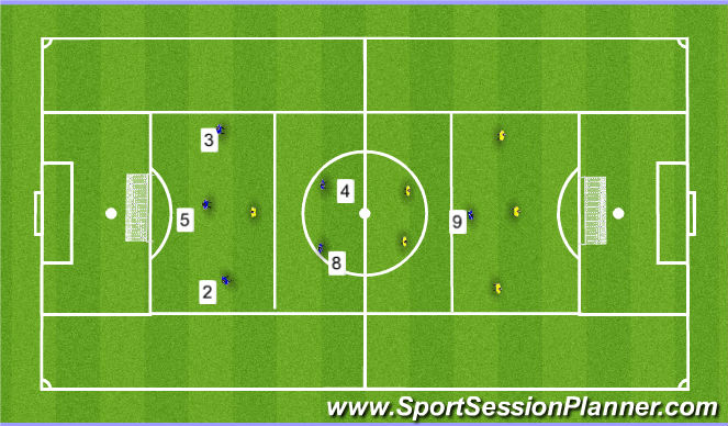 Football/Soccer Session Plan Drill (Colour): SSG