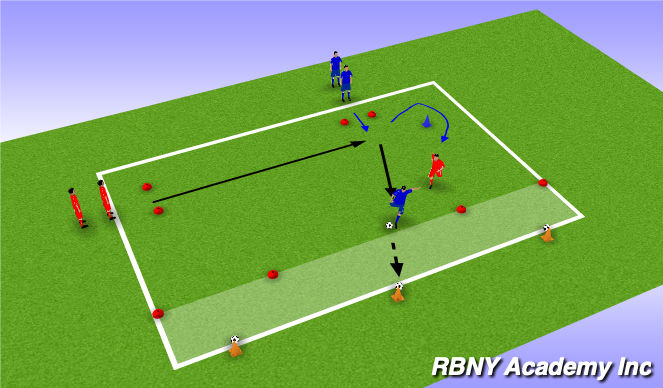 Football/Soccer Session Plan Drill (Colour): Activity