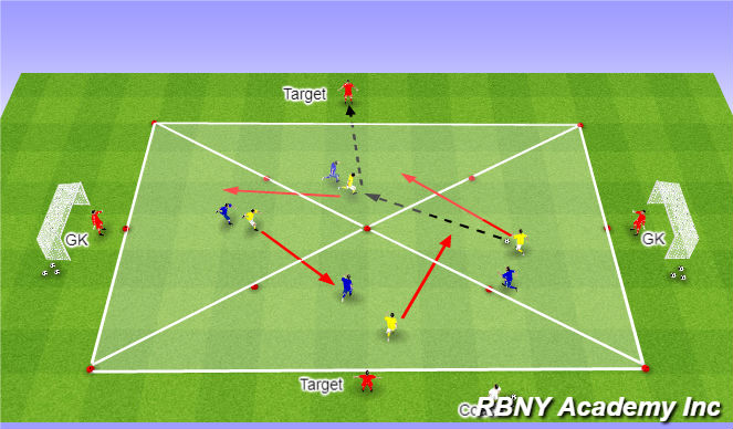 Football/Soccer Session Plan Drill (Colour): Main Activity